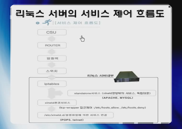 리눅스의 인터넷수퍼데몬XINETD이해와활용